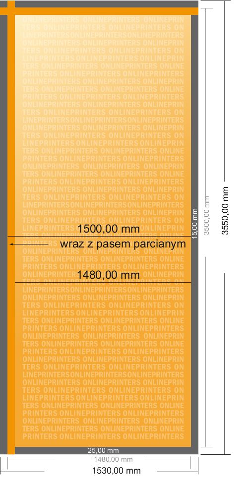 Karta danych