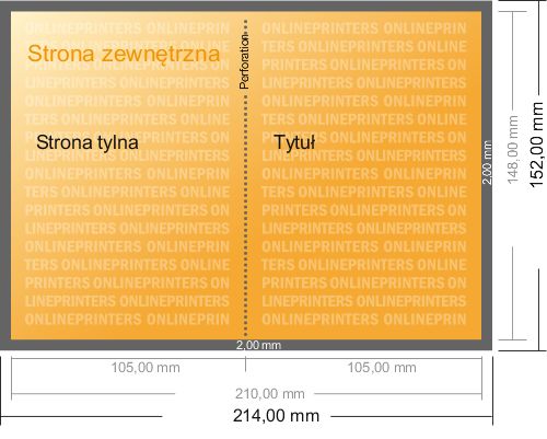 Karta danych