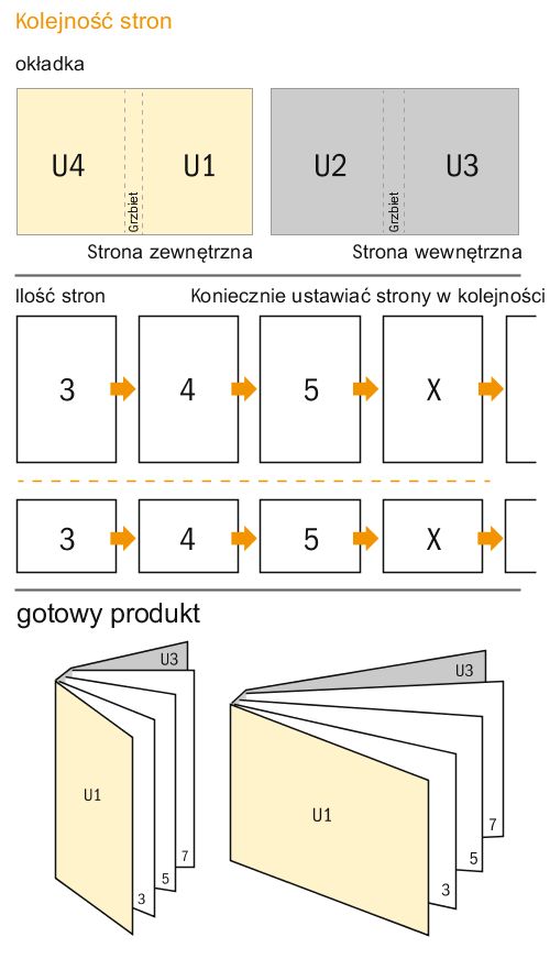 Karta danych