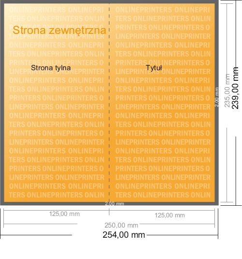 Karta danych