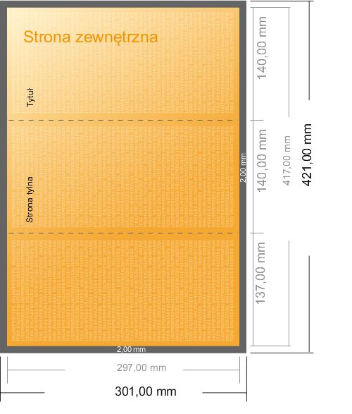 Karta danych