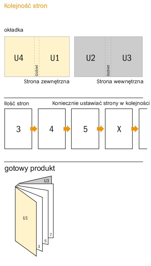 Karta danych