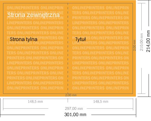 Karta danych