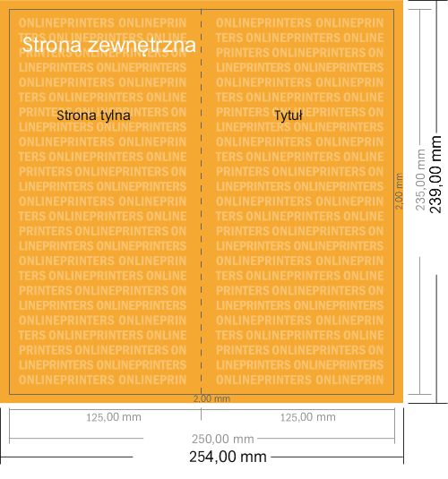 Karta danych