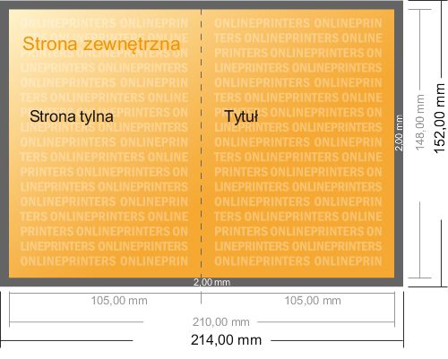 Karta danych