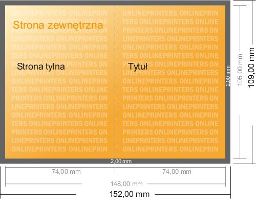 Karta danych